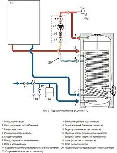 Бойлер комбинированного нагрева Ferroli Ecounit F 500 1C (84.75 кВт) GRZ841KA Бойлер комбинированного нагрева Ferroli Ecounit F 500 1C (84.75 кВт) GRZ841KA, 3
