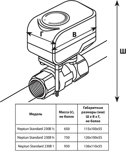 Система защиты от протечек Neptun Aquacontrol ½&quot; 100037060700