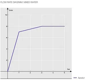 Смеситель для кухни Nobili OZ T7 хром OZ133/T7CR, 3