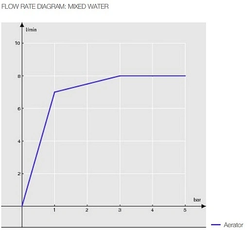 Смеситель для кухни Nobili OZ T7 хром OZ133/T7CR