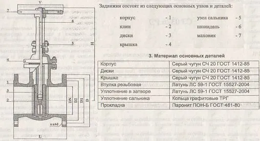 Задвижка клиновая фланцевая Ду80 Ру16 30ч6бр