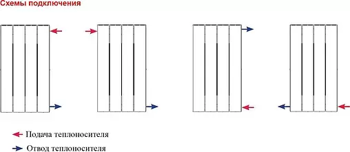 Радиатор биметаллический 10 секций Rifar SUPReMO 500 RS50010