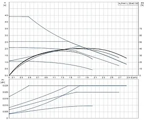 Насос циркуляционный Grundfos Alpha1 L 25-40 130 99160578, 3