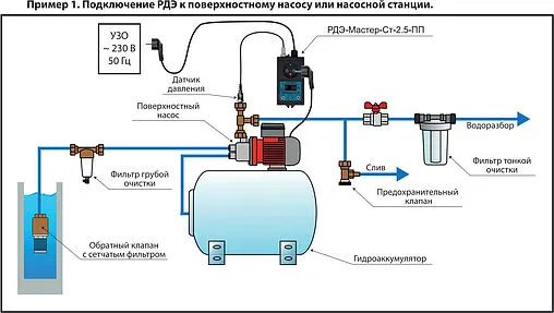Реле давления воды с плавным пуском и выносным датчиком 4-20 мА Extra Акваконтроль РДЭ-Мастер-Ст-2.5-ПП 1831121100