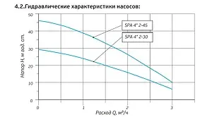 Насос колодезный центробежный 4" Aquatech SPA 2-30 Насос колодезный центробежный 4" Aquatech SPA 2-30, 2