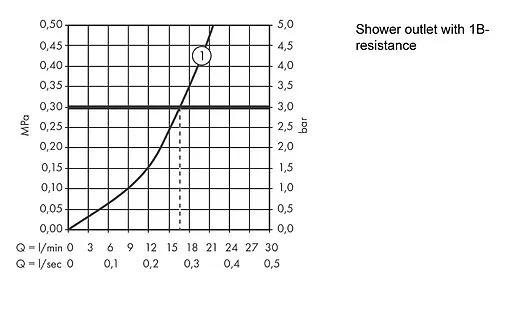 Термостат для душа Hansgrohe Ecostat Comfort хром 13116000 Термостат для душа Hansgrohe Ecostat Comfort хром 13116000
