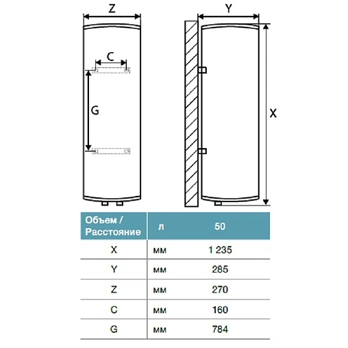 Водонагреватель накопительный электрический Thermex Ultraslim IU 50 V 151049