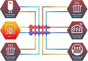 Распределительный коллектор 5 контуров с гидрострелкой 1¼"н x 1"н Север-М5(Aisi) 1915006 Распределительный коллектор 5 контуров с гидрострелкой 1¼"н x 1"н Север-М5(Aisi) 1915006, 3