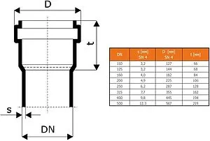 Ревизия наружная D=200мм Ostendorf KGRE 223640 Ревизия наружная D=200мм Ostendorf KGRE 223640, 3