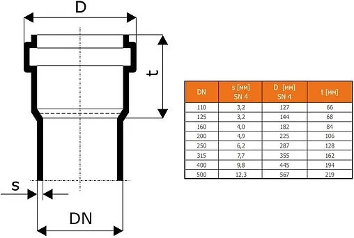 Тройник наружный D=200x110мм Угол 45° Ostendorf KGEA 223330