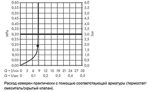 Лейка верхнего душа Hansgrohe Rainfinity 250 1jet EcoSmart чёрный матовый 26229670 Лейка верхнего душа Hansgrohe Rainfinity 250 1jet EcoSmart чёрный матовый 26229670, 3