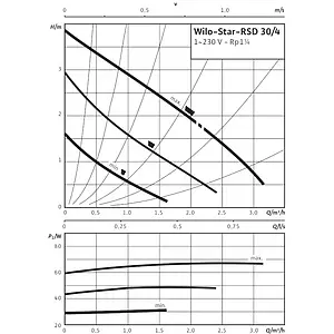 Насос циркуляционный Wilo Star-RSD 30/4 4035759 Насос циркуляционный Wilo Star-RSD 30/4 4035759, 4