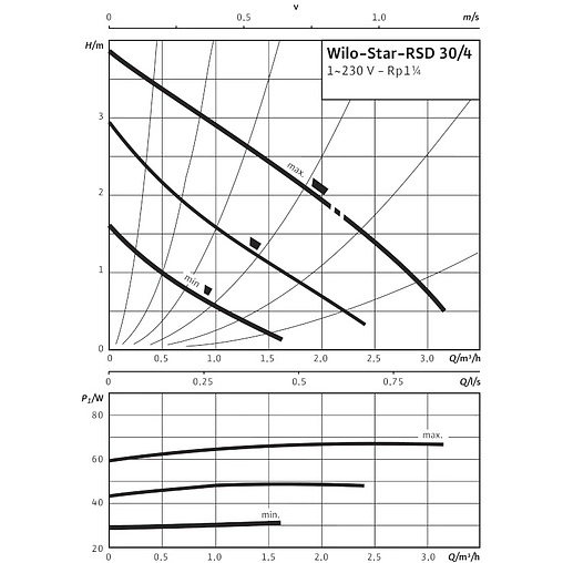 Насос циркуляционный Wilo Star-RSD 30/4 4035759 Насос циркуляционный Wilo Star-RSD 30/4 4035759