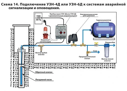 Устройство защиты насоса Extra Акваконтроль УЗН-4Д-1.5П-5 6136002435