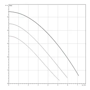 Насос циркуляционный для ГВС Wilo TOP-Z 30/7 DM 2048341 Насос циркуляционный для ГВС Wilo TOP-Z 30/7 DM 2048341, 2