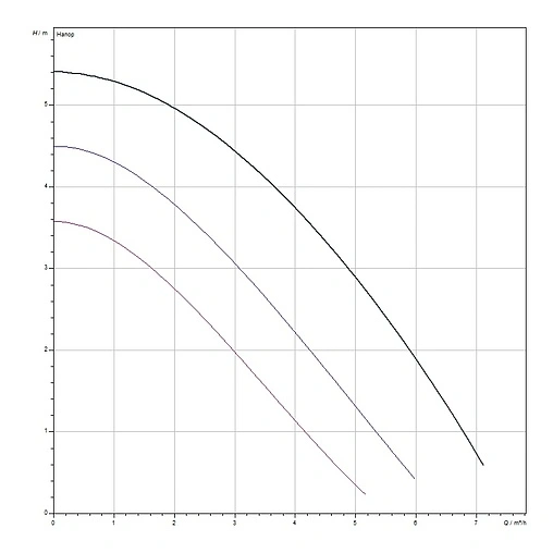 Насос циркуляционный для ГВС Wilo TOP-Z 30/7 DM 2048341