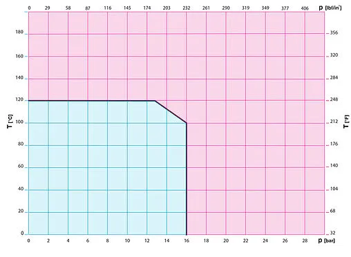 Балансировочный клапан ½&quot;в х ½&quot;в Kvs 3.6 Cimberio CIM 767HP 12