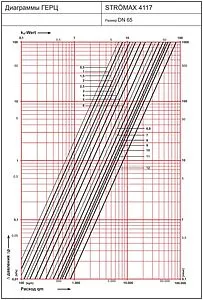 Балансировочный клапан 2½"в х 2½"в Kvs 84.2 Herz Strömax-М 1411757 Балансировочный клапан 2½"в х 2½"в Kvs 84.2 Herz Strömax-М 1411757, 2