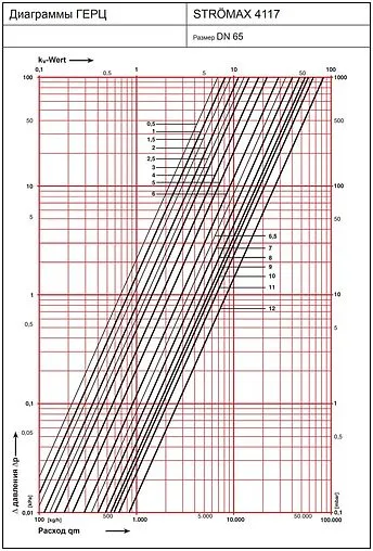 Балансировочный клапан 2½&quot;в х 2½&quot;в Kvs 84.2 Herz Strömax-М 1411757
