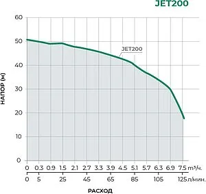 Насос поверхностный Pumpman JET200 Насос поверхностный Pumpman JET200, 2