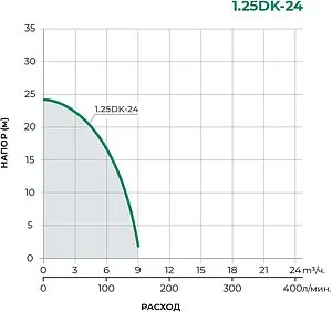 Насос поверхностный Pumpman 1.25DK-24 Насос поверхностный Pumpman 1.25DK-24, 2