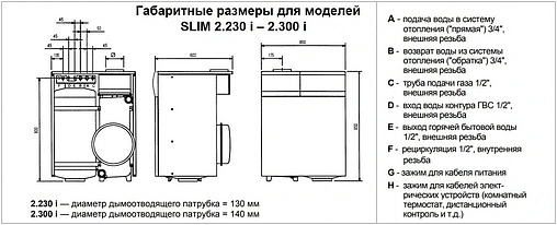 Напольный газовый котел двухконтурный 23кВт Baxi SLIM 2.230i WSB43423301-