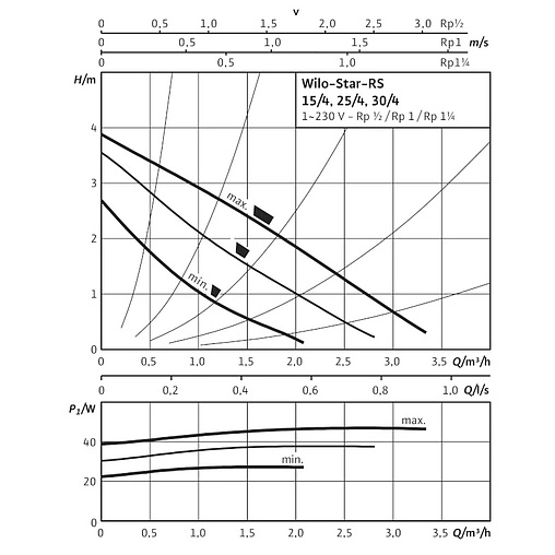 Насос циркуляционный Wilo Star-RS 25/4 4119786 Насос циркуляционный Wilo Star-RS 25/4 4119786