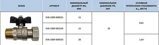 Кран шаровый с накидной гайкой ½"н x ¾"нг Stout SVB-1009-001520