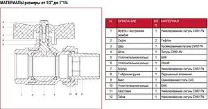 Кран шаровый с американкой ½"в x ½"н Itap Ideal 0980012 Кран шаровый с американкой ½"в x ½"н Itap Ideal 0980012, 3