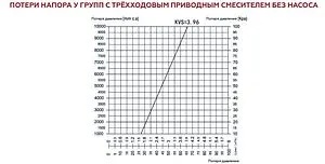 Насосный модуль с 3-х ходовым смесительным клапаном 1½&quot;н х 1&quot;в Rommer RDG-1003-002501 без насоса, 5