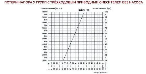 Насосный модуль с 3-х ходовым смесительным клапаном 1½&quot;н х 1&quot;в Rommer RDG-1003-002501 без насоса