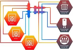Коллектор распределительный каскадный 3 контура 1"н x 1¼"н Север-KUV 1925025 Коллектор распределительный каскадный 3 контура 1"н x 1¼"н Север-KUV 1925025, 2