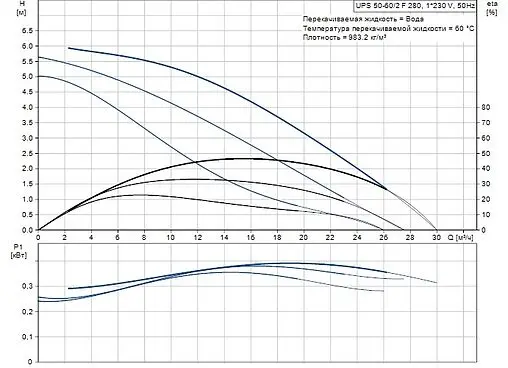 Насос циркуляционный Grundfos UPS 50-60/2 F 96402053
