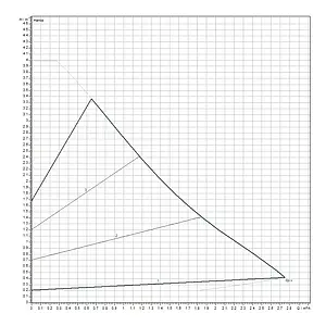 Насос циркуляционный Wilo Yonos PICO1.0 15/1-4 4248080 Насос циркуляционный Wilo Yonos PICO1.0 15/1-4 4248080, 2