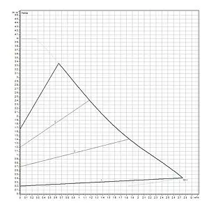 Насос циркуляционный Wilo Yonos PICO1.0 25/1-4-130 4248083 Насос циркуляционный Wilo Yonos PICO1.0 25/1-4-130 4248083, 2