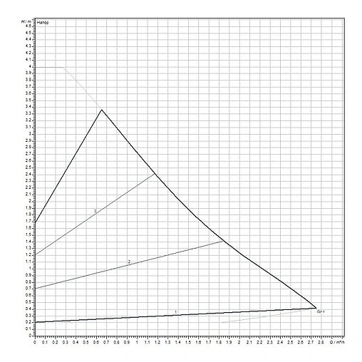 Насос циркуляционный Wilo Yonos PICO1.0 15/1-4 4248080 Насос циркуляционный Wilo Yonos PICO1.0 15/1-4 4248080