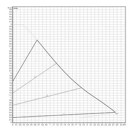 Насос циркуляционный Wilo Yonos PICO1.0 30/1-4 4248088 Насос циркуляционный Wilo Yonos PICO1.0 30/1-4 4248088
