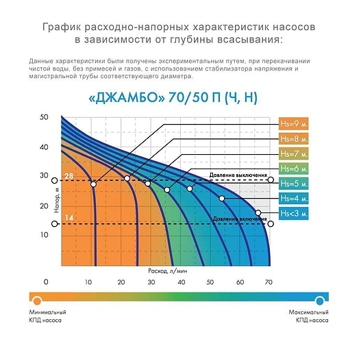 Станция автоматического водоснабжения Джилекс Джамбо 70/50 П-50 Дом 8751