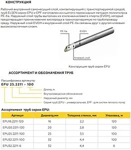 Труба сшитый полиэтилен Elsen 20 x 2.8 мм PE-Xa EVOH бухта 120м EPU20.2211-120 Труба сшитый полиэтилен Elsen 20 x 2.8 мм PE-Xa EVOH бухта 120м EPU20.2211-120, 2
