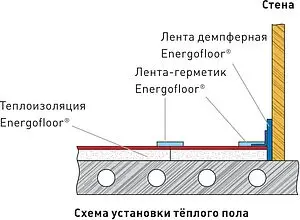 Лента-герметик 50мм x 50м оранжевая Energoflex Energofloor EFRL05050DM Лента-герметик 50мм x 50м оранжевая Energoflex Energofloor EFRL05050DM, 2