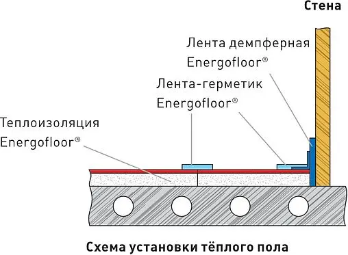 Лента-герметик 50мм x 50м оранжевая Energoflex Energofloor EFRL05050DM