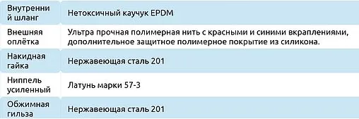 Гибкая подводка в полимерной оплетке Monoflex Оптима 0.5м x ½&quot;в x ½&quot;в Н02267
