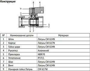 Кран шаровый мини с накидной гайкой ½"в x ½"нг Uni-fitt 122N2000 Кран шаровый мини с накидной гайкой ½"в x ½"нг Uni-fitt 122N2000, 2