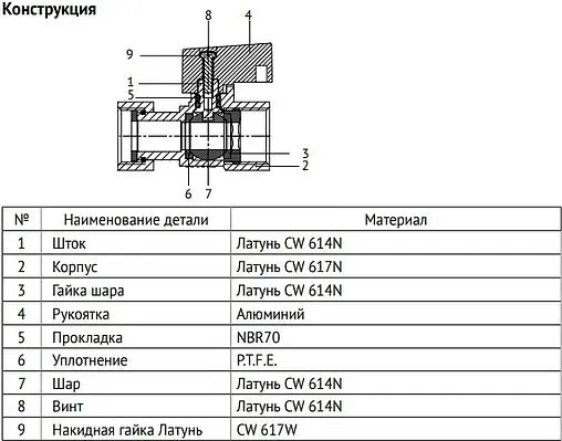 Кран шаровый мини с накидной гайкой ½"в x ½"нг Uni-fitt 122N2000 Кран шаровый мини с накидной гайкой ½"в x ½"нг Uni-fitt 122N2000