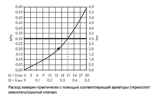 Лейка верхнего душа с настенным креплением Hansgrohe Rainfinity 360 1jet шлифованная бронза/графит 26230140 Лейка верхнего душа с настенным креплением Hansgrohe Rainfinity 360 1jet шлифованная бронза/графит 26230140