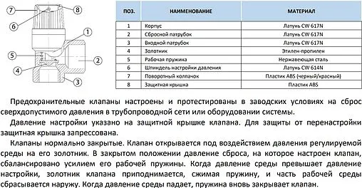 Клапан предохранительный ½&quot; 3 бар Stout SVS-0001-013015