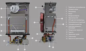 Настенный газовый котел двухконтурный турбированный 24кВт E.C.A. PROTEUS PLUS BLUE 24 HM NG 8216624004 Настенный газовый котел двухконтурный турбированный 24кВт E.C.A. PROTEUS PLUS BLUE 24 HM NG 8216624004, 2
