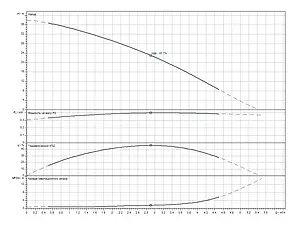 Станция автоматического водоснабжения Wilo HiMulti 3 H 50/2-24 P 2549339 Станция автоматического водоснабжения Wilo HiMulti 3 H 50/2-24 P 2549339, 4