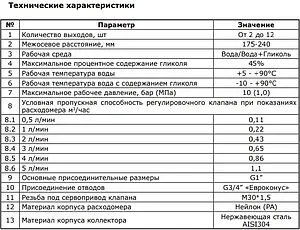 Группа коллекторная с расходомерами 12 отводов 1&quot;в/в x ¾&quot;ек Zota GR4932008012, 3