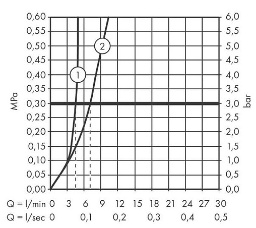 Смеситель для раковины из стены Hansgrohe Talis E чёрный матовый 71734670